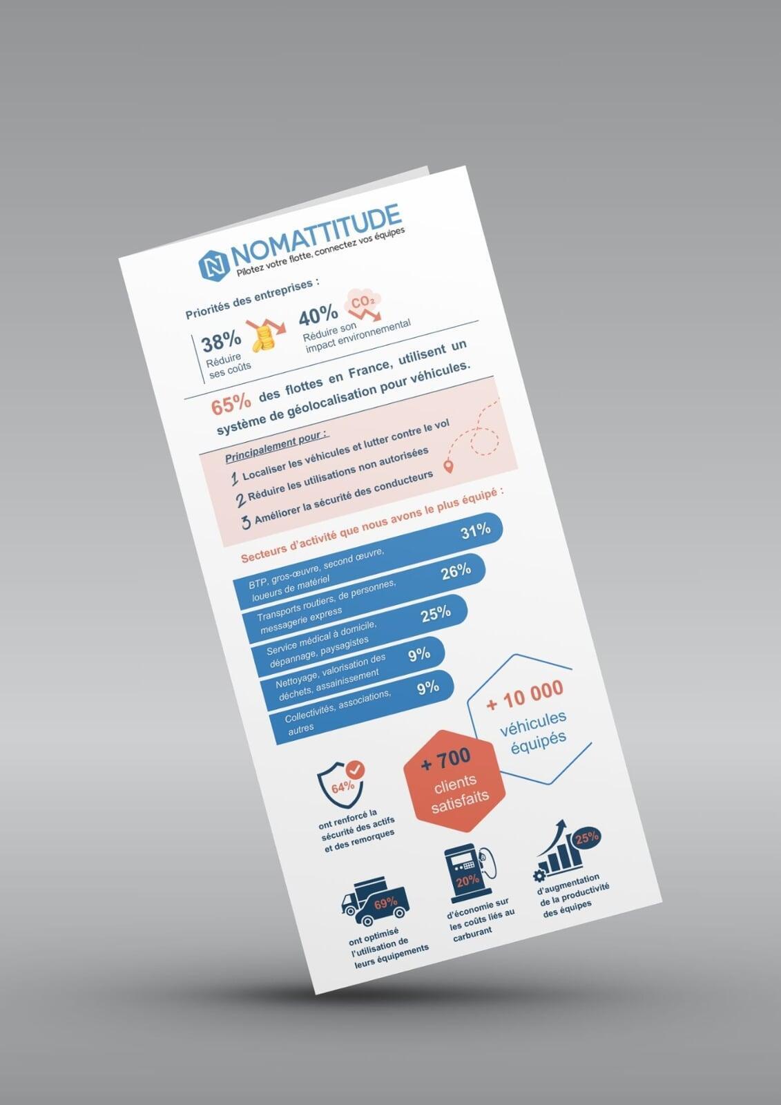 graphiques d'entreprise